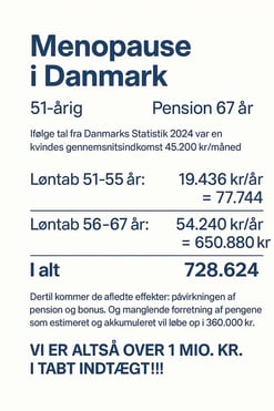 MenoMedic @Work Prisskiltet